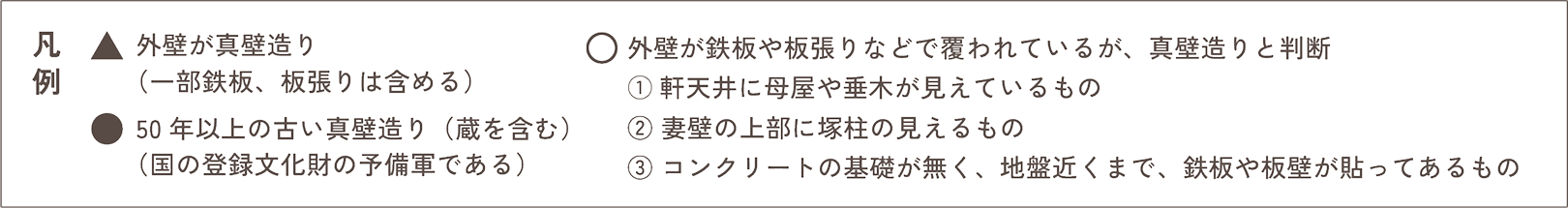 地図上の凡例